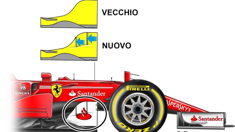 F1, GP Spagna 2017: le novit&agrave; tecniche di Ferrari e Mercedes