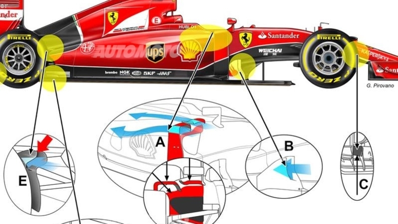 F1, GP di Spagna 2015: come &egrave; cambiata la Ferrari SF-15T a Barcellona