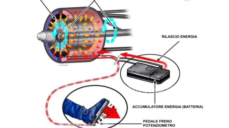 Scoop: il freno elettrico del futuro &egrave; realt&agrave;!