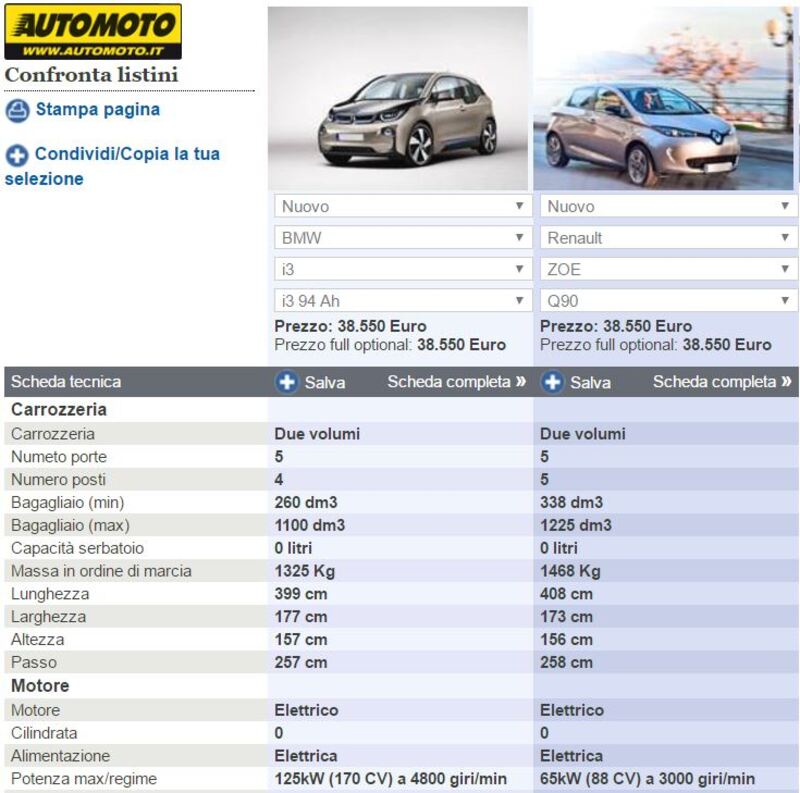 Dati e valori delle due elettriche affiancati sullo strumento di confronto Automoto.it