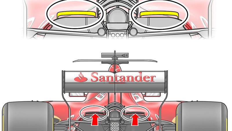 F1, GP Azerbaijan 2017: le novit&agrave; tecniche della Ferrari