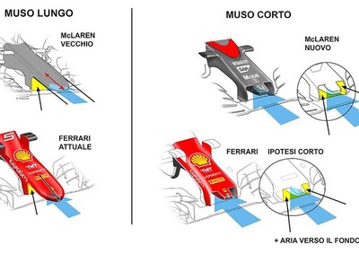 F1, Gp Austria 2015: la McLaren accorcia il muso, la Ferrari lo farà?