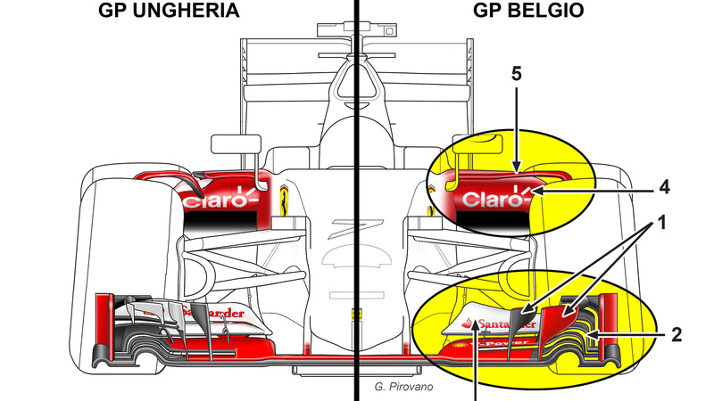 Ferrari, Mercedes e le partenze: tante novit&agrave; tecniche per il GP del Belgio