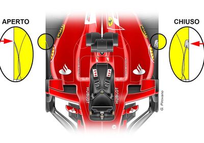 F1, GP Austria 2017: le novità tecniche della Ferrari