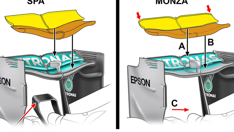 Formula 1, GP Monza: le novit&agrave; di Ferrari e Mercedes