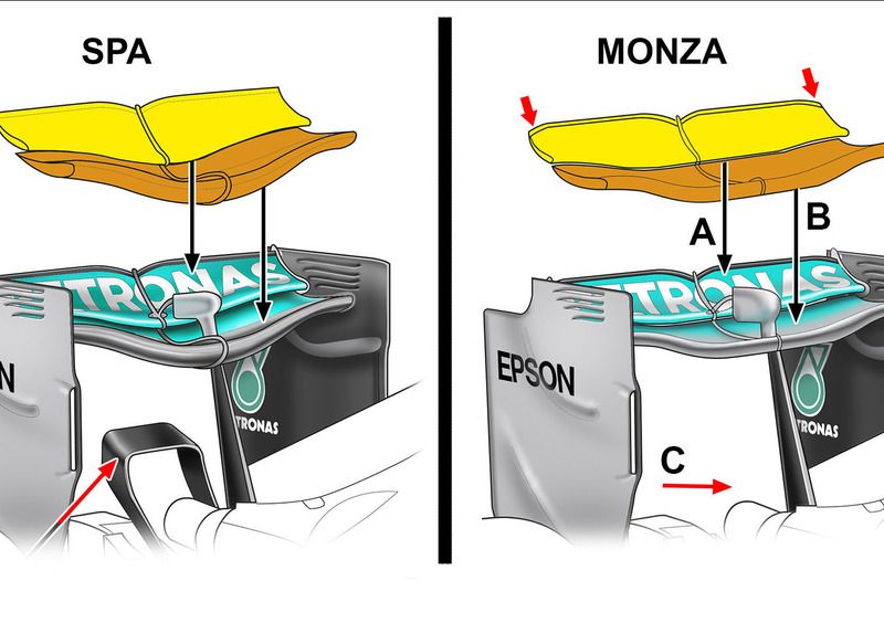 Formula 1, GP Monza: le novit&agrave; di Ferrari e Mercedes