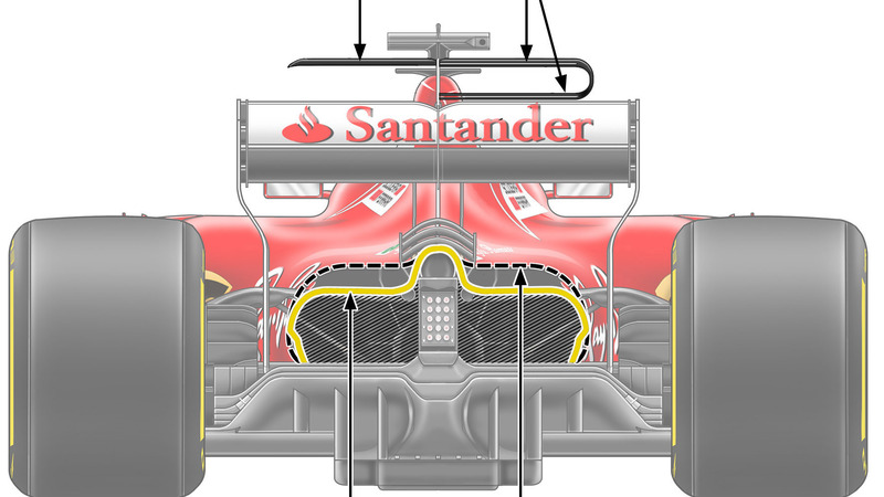 F1, GP Gran Bretagna 2017: le novit&agrave; tecniche della Ferrari