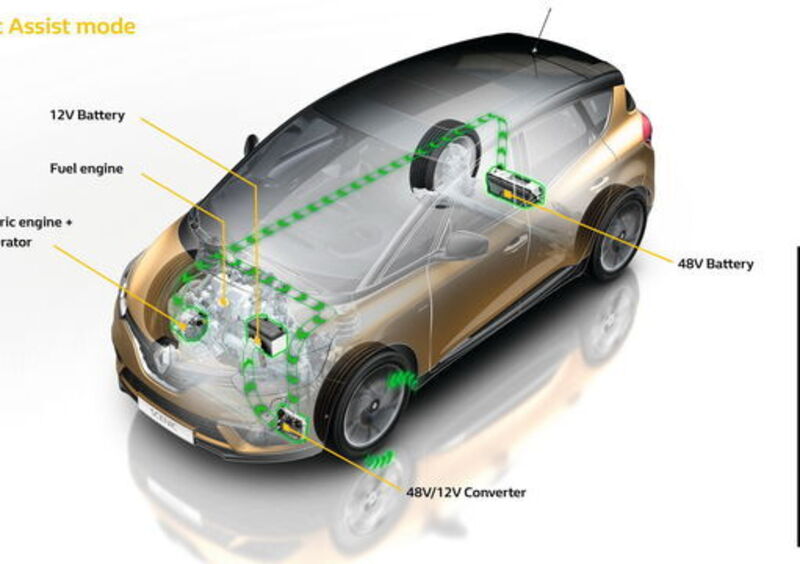 Renault, disponibili i Mild Hybrid su Scenic e Grand Scenic