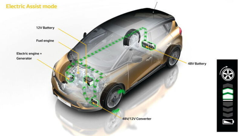 Renault, disponibili i Mild Hybrid su Scenic e Grand Scenic