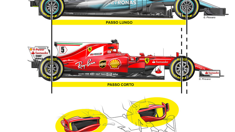 F1: Ferrari vs. Mercedes, la sfida tecnica