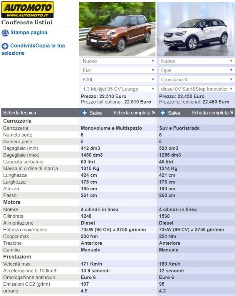 Le due schede tecniche, 500L e Crossland X, affiancate sullo strumento di Confronto Automoto.it