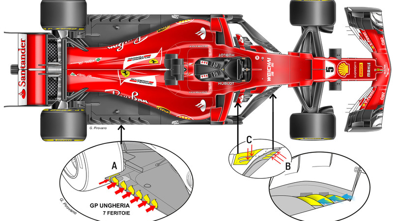 F1, GP Ungheria 2017: le novit&agrave; tecniche della Ferrari 