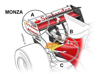 F1, GP Italia 2017: le novità tecniche della Ferrari a Monza