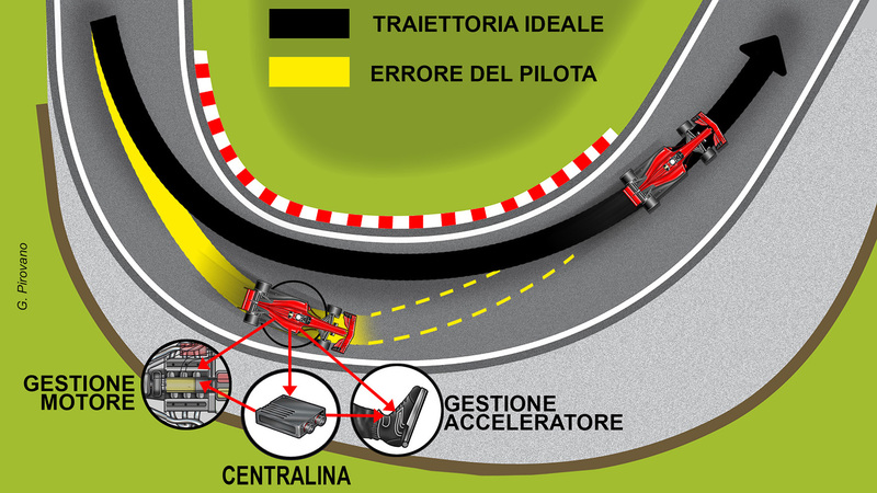 Formula 1: ecco l&#039;assistenza alla guida nascosta