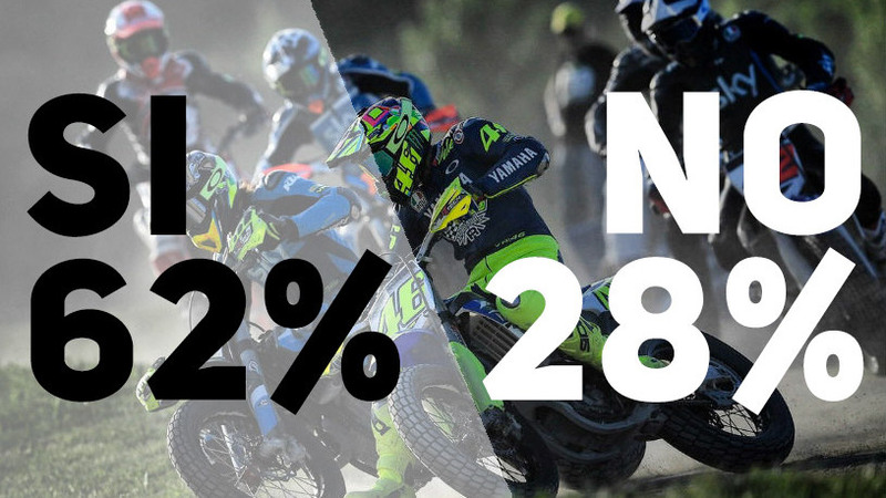 I risultati del sondaggio "Che ne pensi dell'infortunio di Rossi?"