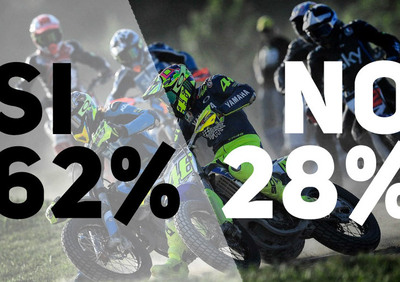 I risultati del sondaggio Che ne pensi dell'infortunio di Rossi?