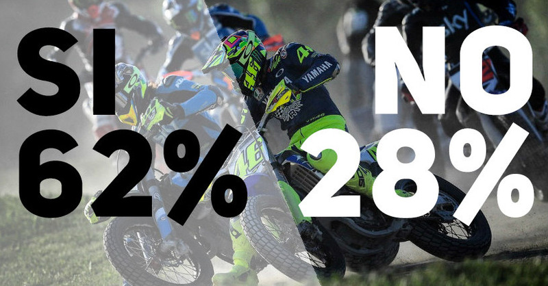 I risultati del sondaggio "Che ne pensi dell'infortunio di Rossi?"