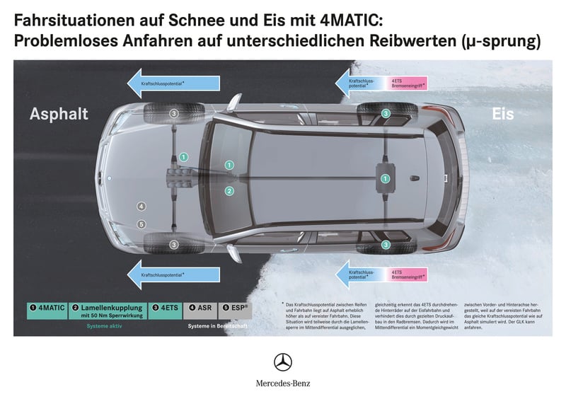 Mercedes-Benz GLK (2008-15) (58)