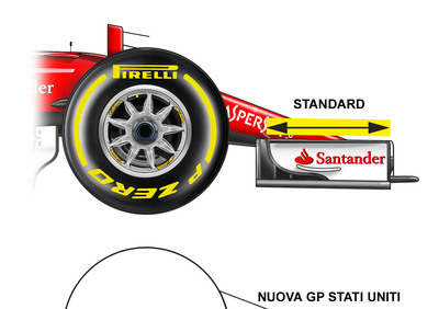 F1, GP USA 2017: le novità tecniche della Ferrari