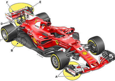 F1, GP Messico 2017: le novità tecniche della Ferrari