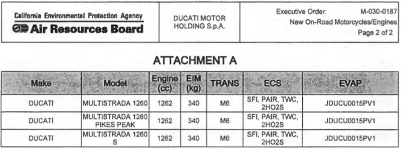 I documenti Ducati depositati in California