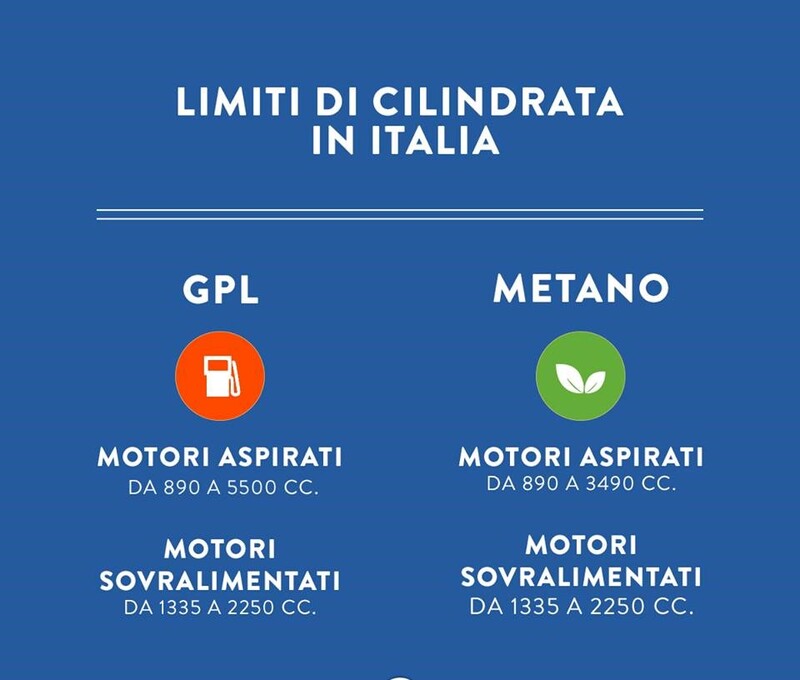 Non tutti i motori si possono trasformare adeguatamente, convertendo al gas, occorre sempre verificare