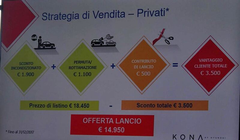 La promozione Hyundai per Kona 2018