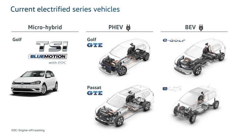 Motorizzazioni Volkswagen verso gli anni Venti, Parte 3: elettrificazione