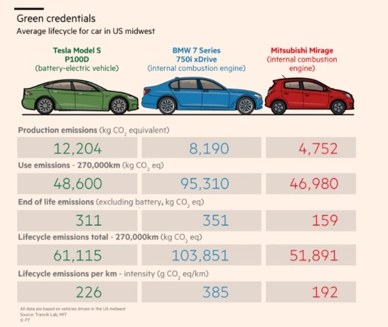 Infografica: Financial Times