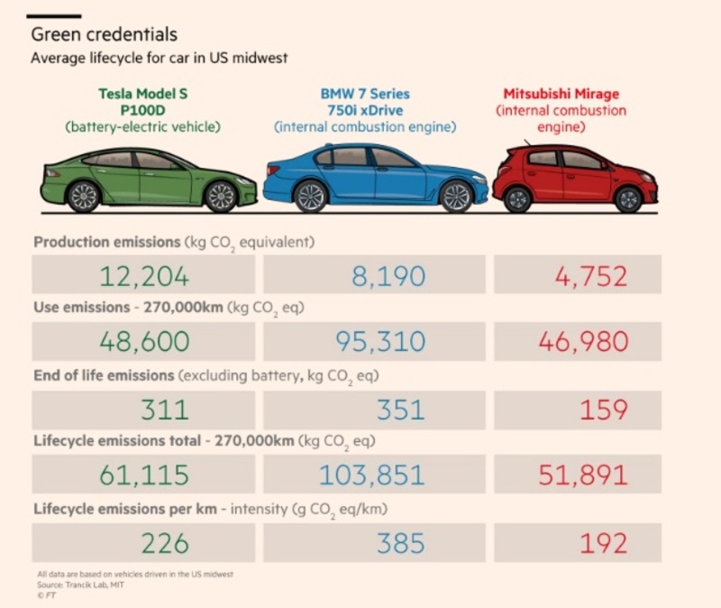 Infografica: Financial Times