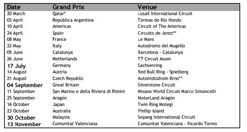 Calendario MotoGP 2016 (provvisorio)