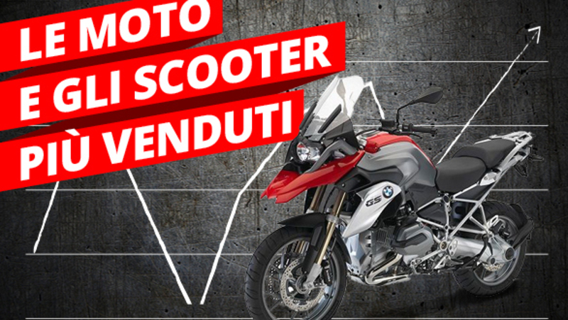 Mercato a ottobre: moto su (+7,3%), ma scooter gi&ugrave; (-6,3%). Il 2015 &egrave; in attivo. Le Top 100