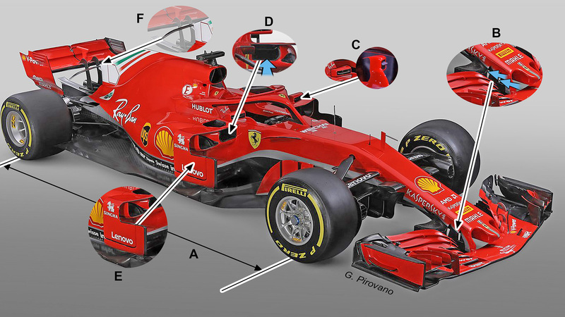 Formula 1: Ferrari SF71H, le novit&agrave; tecniche