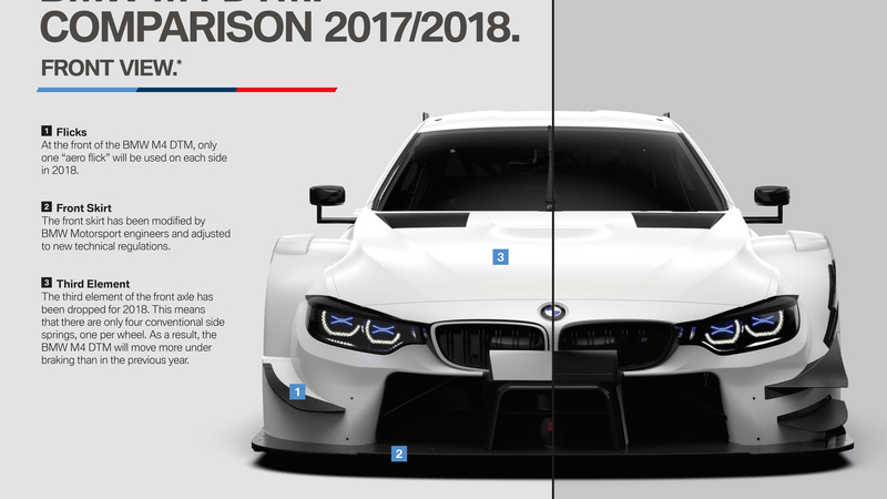 BMW M4 DTM nuova aerodinamica per il 2018 