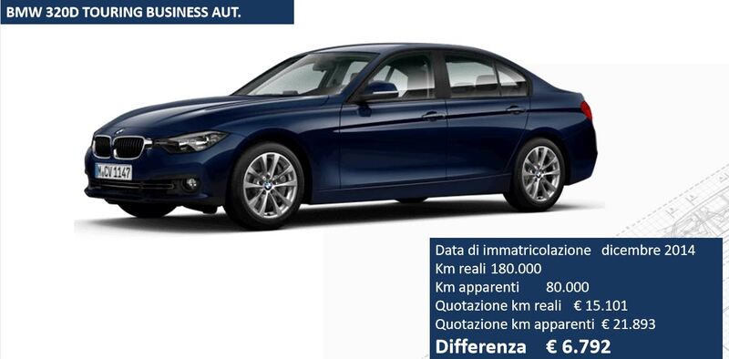 Un caso di potenziale maggior guadagno secondo le quotazioni precise di auto contandone il chilometraggio: una BMW 320D che &ldquo;balla&rdquo; del 45% 