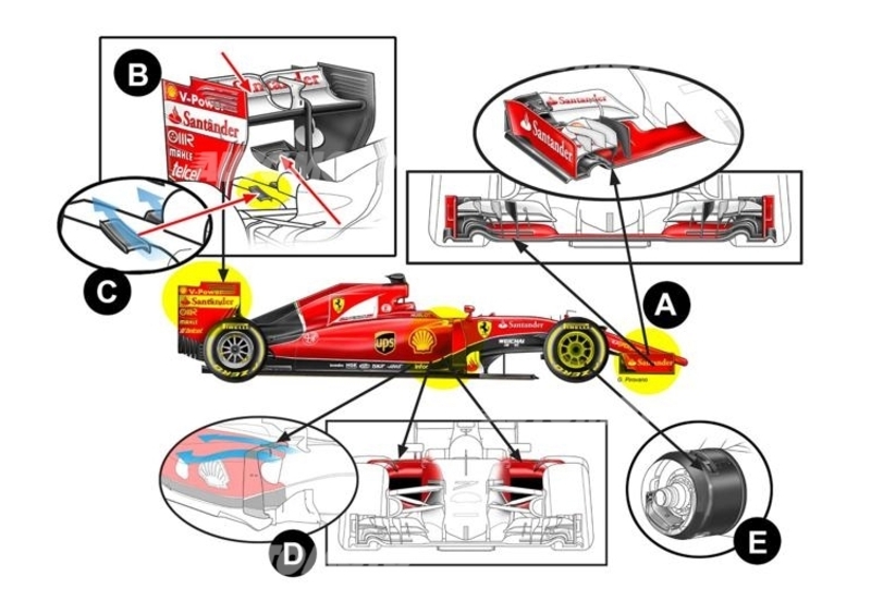 Formula 1, GP Singapore: Ferrari ritorna all&#039;alto carico aerodinamico