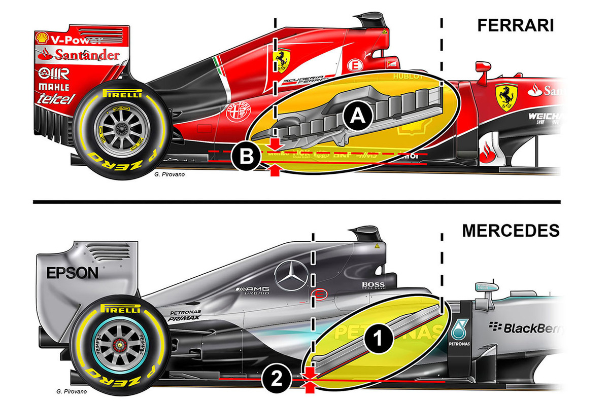 Formula 1: la differenza tra Ferrari e Mercedes? Nei radiatori - Formula 1  - Automoto.it