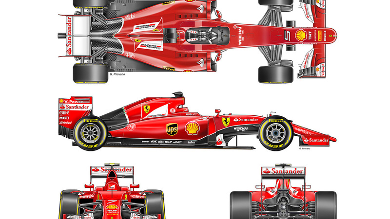 Ferrari: la F1 del 2016 passa da Austin