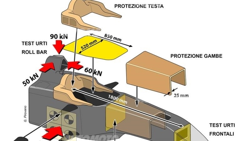 F1, Gp Russia 2015, incidente Sainz: nessuna conseguenza grazie a telaio e collare HANS