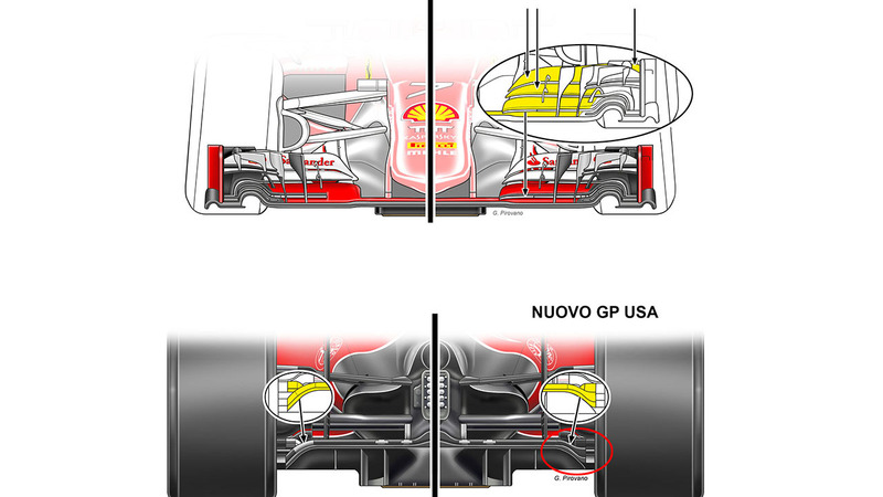 Formula 1 GP USA 2015: le novit&agrave; Ferrari e Mercedes