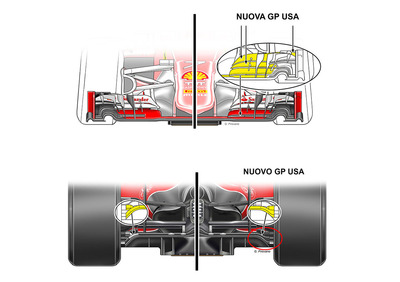 Formula 1 GP USA 2015: le novità Ferrari e Mercedes