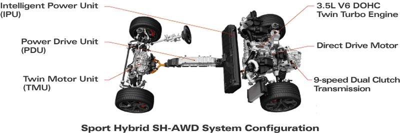 La soluzione ibrida usata per la supersportiva NSX, con tre motori elettrici