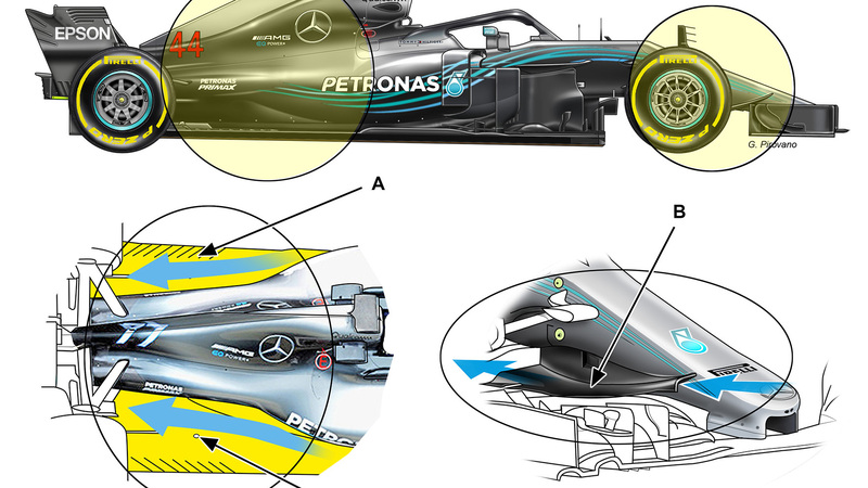F1 2018: Ferrari, Mercedes, Red Bull e McLaren, la tecnica