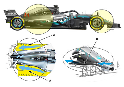 F1 2018: Ferrari, Mercedes, Red Bull e McLaren, la tecnica