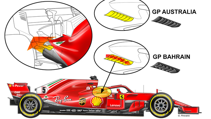 F1, GP Bahrain 2018: Ferrari e Mercedes, le novit&agrave; tecniche