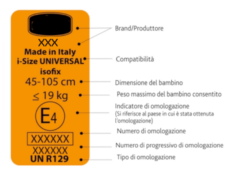 La struttura dell&#039;etichetta UN ECE R129