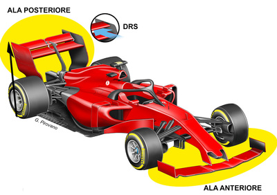 Formula 1: ecco come potrebbero essere le monoposto nel 2019