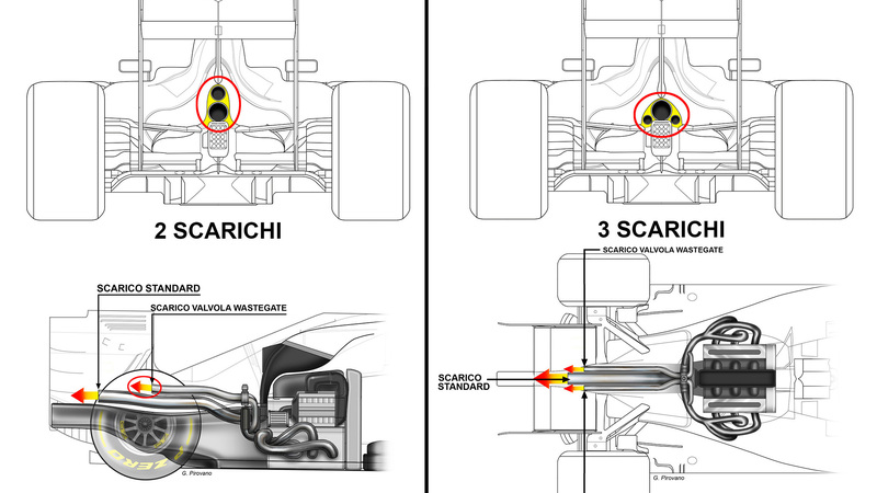 Formula 1 2016: ecco cosa cambia