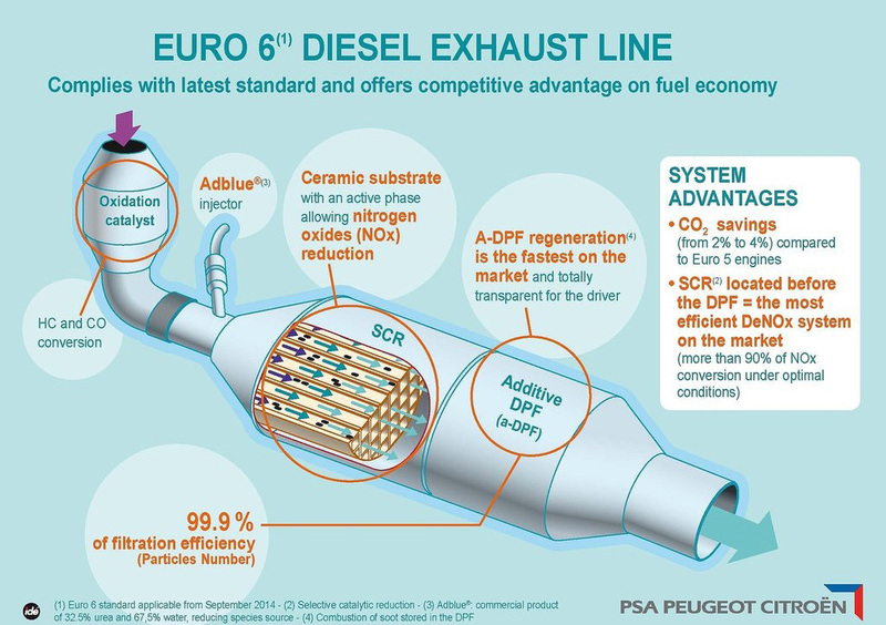 I test delle autorità hanno confermato l'efficacia del sistema SCR di PSA