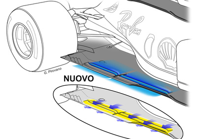 F1, GP Spagna 2018: Ferrari, nuovo fondo a Barcellona